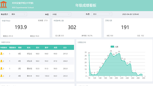 小学成绩分析报告