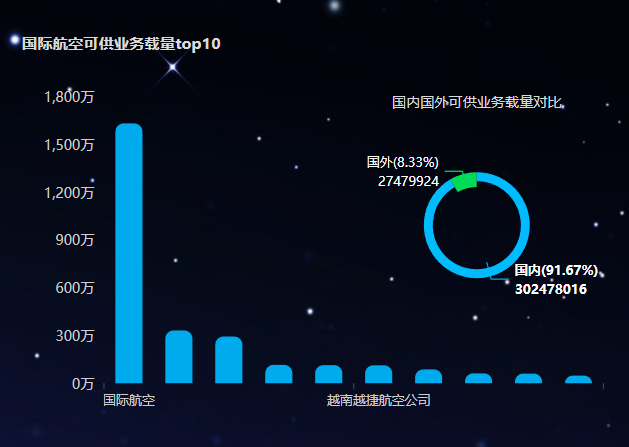 如何理解数据可视化？