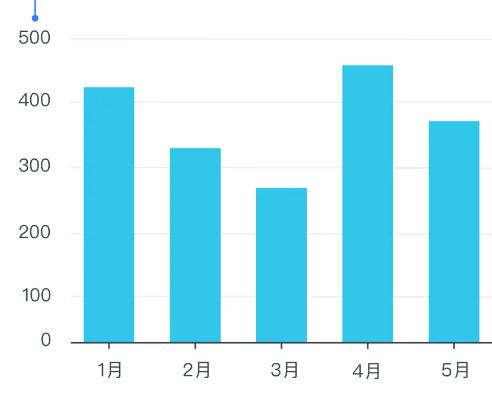 常用图表的选择技巧有哪些？