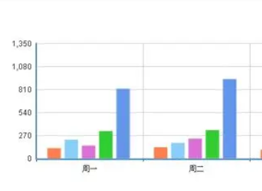 你最常用的数据分析方法有哪些？
