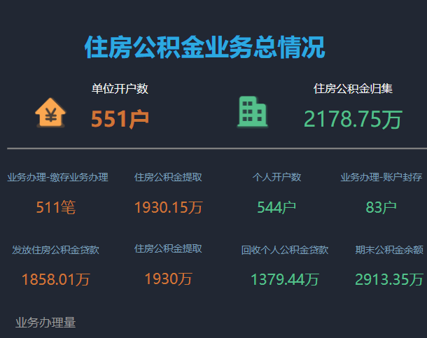 最好用的数据分析方法有什么？