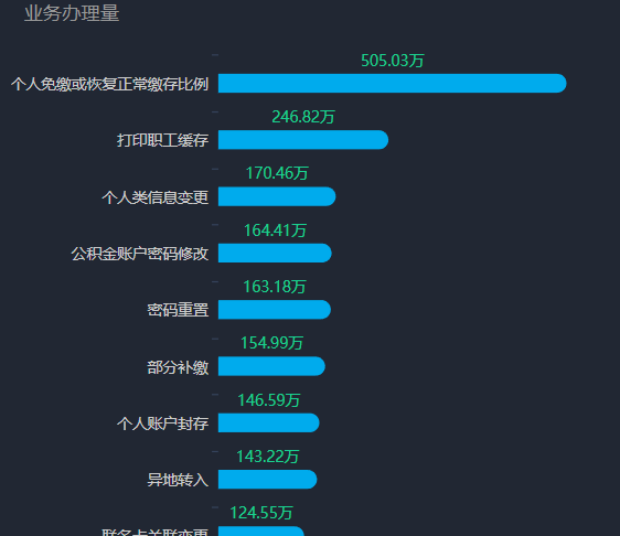数据可视化，大屏展示，哪家公司做的不错？