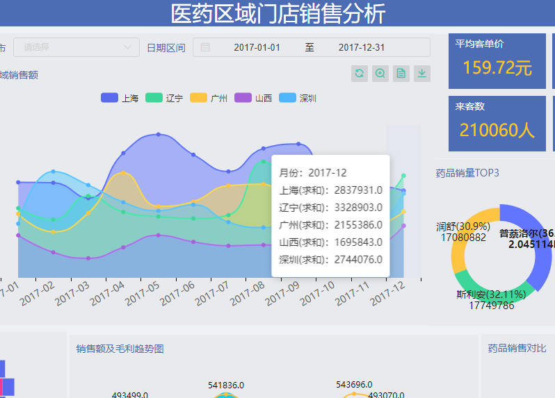企业数据分析免费试用的BI工具，有什么推荐？
