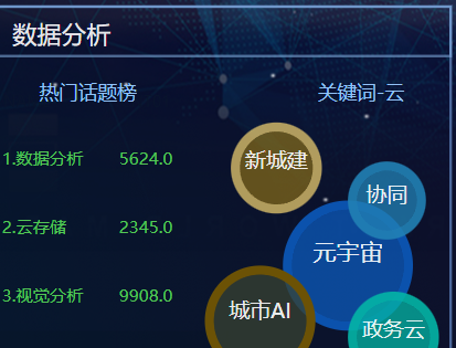 揭秘BIc：如何让每个人都成为数据分析的大师？