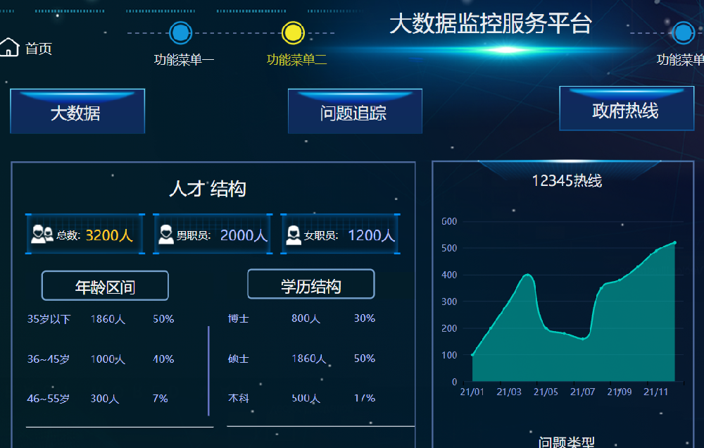 探索可视化大屏在数据分析中的应用？