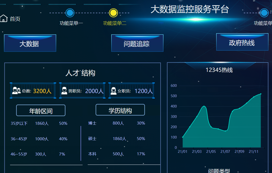 探索可视化大屏在数据分析中的应用？.png