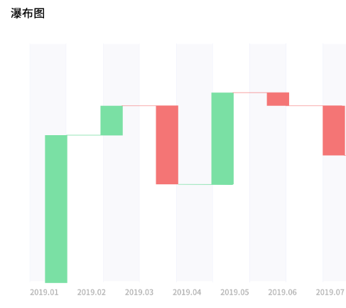 瀑布图有什么作用？除了excel如何快速制作？