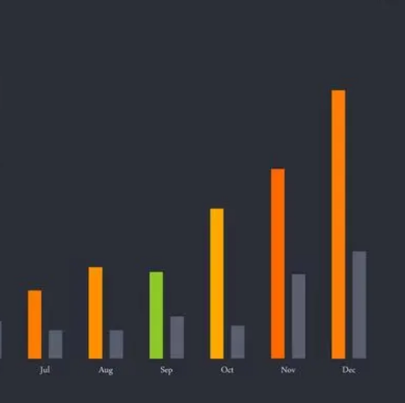 一次完整的数据分析流程包括哪些环节