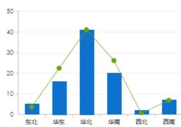 数据分析方法论、流程和框架分别是什么？