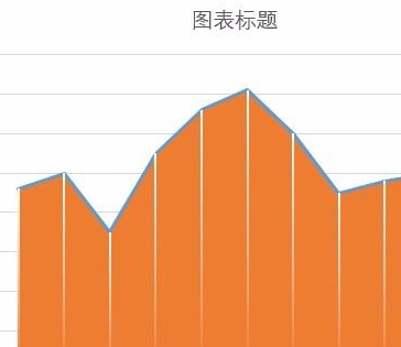 什么是面积图？面积图有哪些类型
