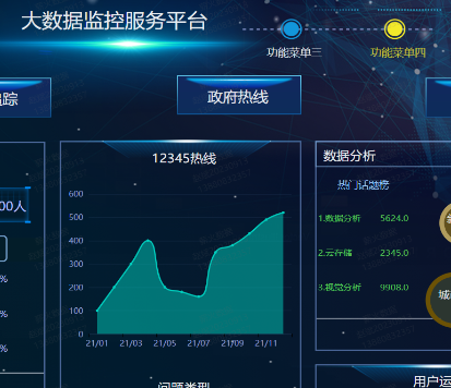 想问下数据可视化的主要作用或者意义在哪儿呢？ 仅仅是更