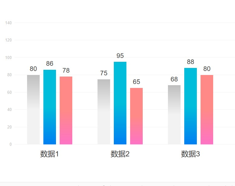 折线图、柱状图、饼图等图表的使用意义?