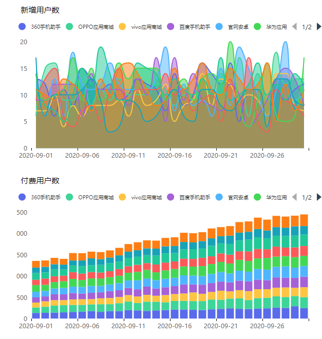数据可视化图表怎么制作?图表有哪些?excel可视化图表制作?