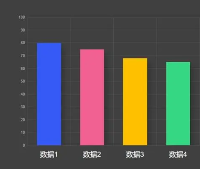 在线做柱状图，柱状图在线生成，柱形图软件?