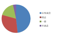 分析报告撰写毫无头绪？掌握这个小技巧即可迎刃而解
