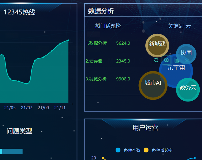 数据可视化:打造高端的数据报表