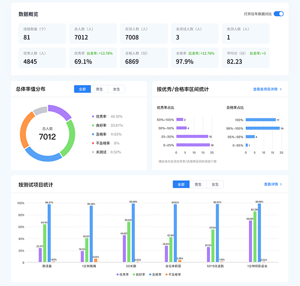 高校学生考试成绩的数据分析模式与可视化研究