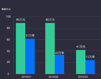 史上最全BI工具整理，让你选型少踩坑
