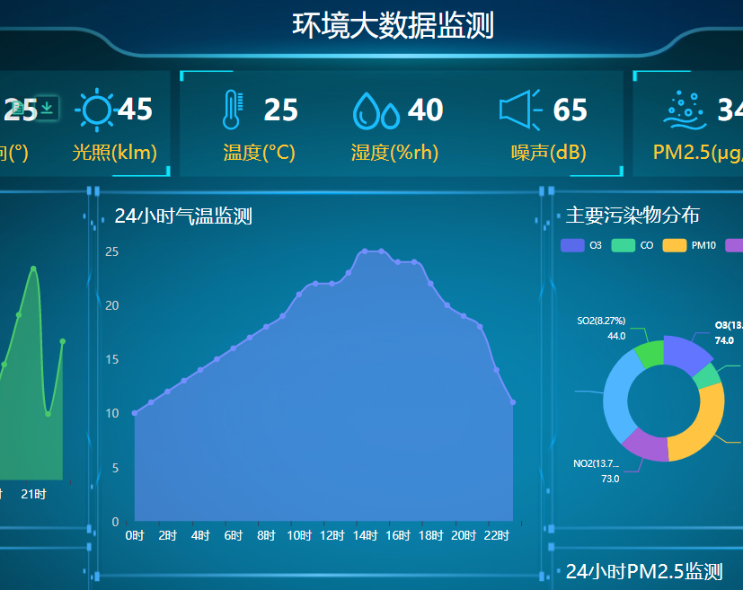 数字大屏开发教程