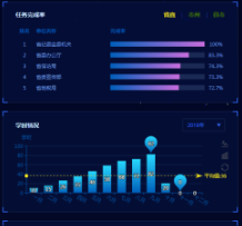 转行数据分析的经验分享和学习路径