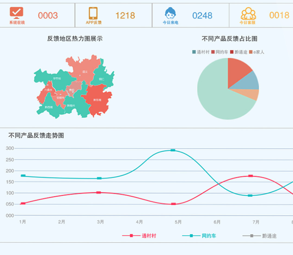 搞定高质量数据可视化的二十条建议，大厂数据分析师力荐？