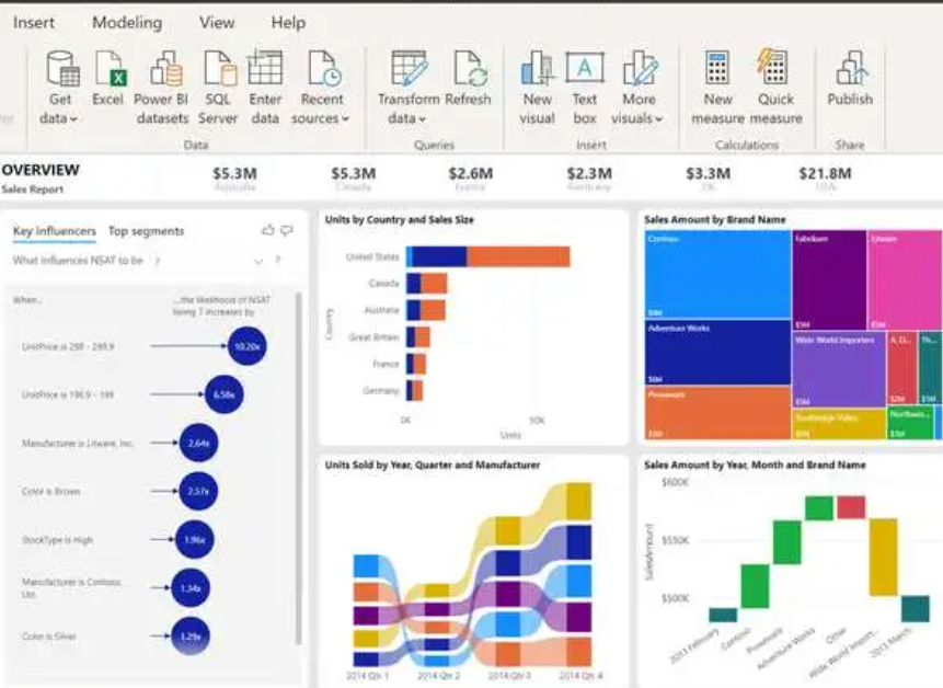 数据分析工具 Datainside、Power BI、帆软(FineReport)怎么选？