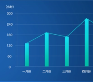 一篇讲清：数据采集与埋点