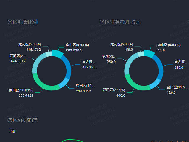 数据分析基础:数据可视化+数据分析报告
