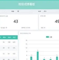 成绩数据可视化，免去繁杂的步骤，实现学生成绩智能分析