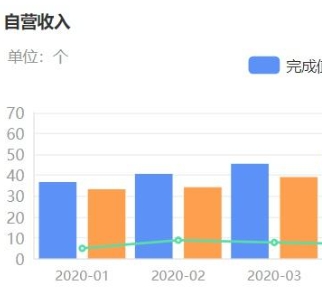 企业如何自定义人力资源和财务报表？