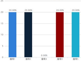 可视化图表统计的好处