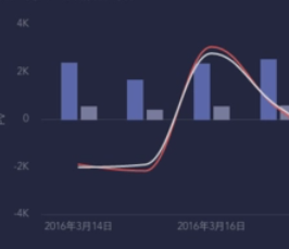 新手如何下载并安装Tableau？