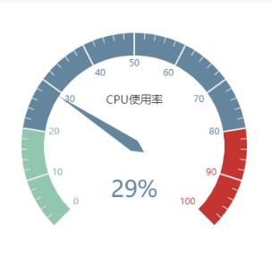动态数据可视化有哪些工具？