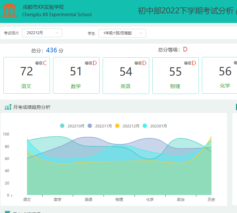 成绩分析.png