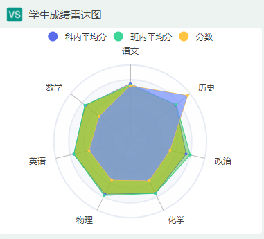 学生成绩数据分析软件，提升数据分析效率.png