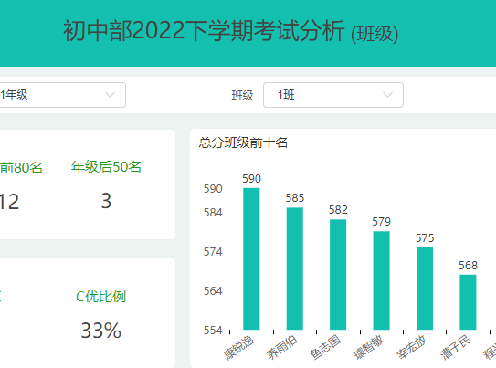 现代统计分析软件Datainside在学生成绩分析中的应用