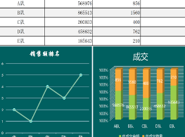 Excel表格数据可视化的六大常见方式,看看你都会吗?