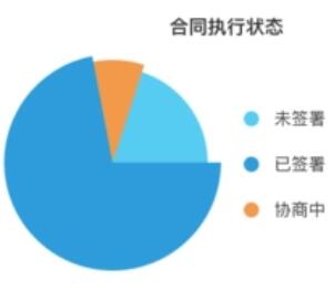 商用报表工具太贵了，有没有好用的开源报表工具推荐？