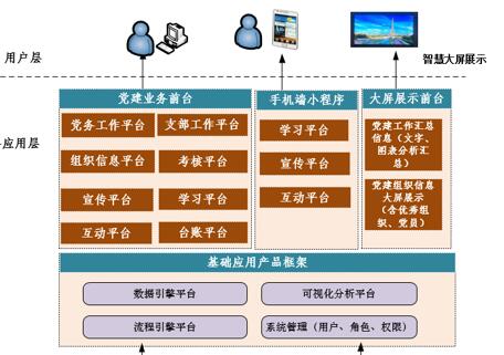 党建平台厂家带你快速了解党务管理系统平台的基本用途