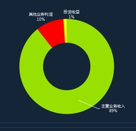 月薪3w的报表工程师要会哪些技能?报表工程师的招聘要求解读