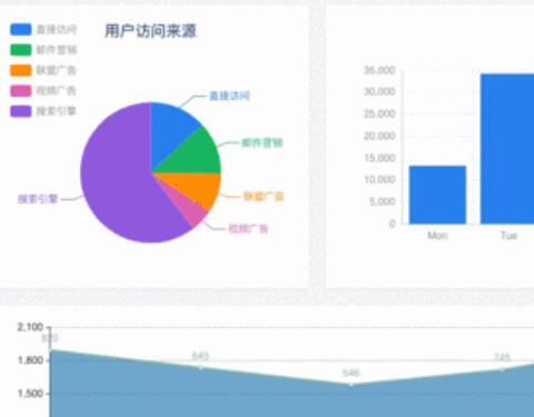 你一定看过很多数据可视化示例，但是数据可视化是什么意思？
