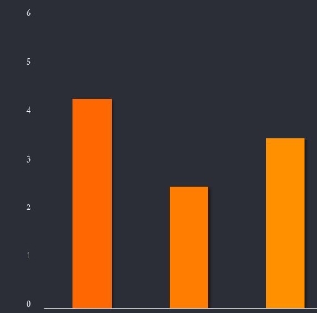 数据分析最全基础的知识点
