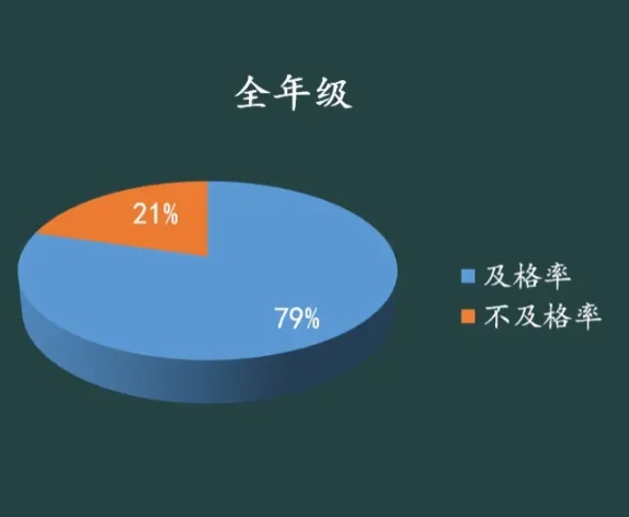 基于决策树算法的学生成绩分析