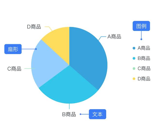 数据分析之方差分析