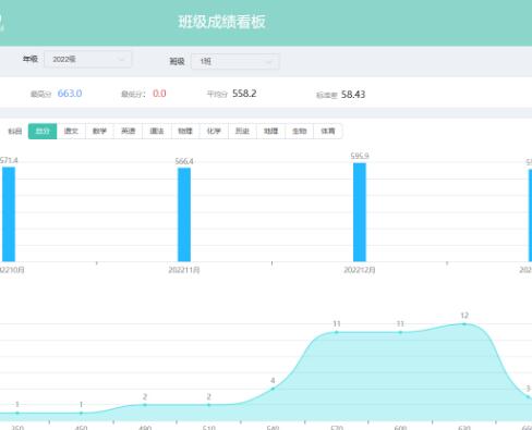 如何利用成绩分析工具实现有效的教学反馈和改进?