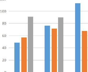 从数据底层到数据可视化