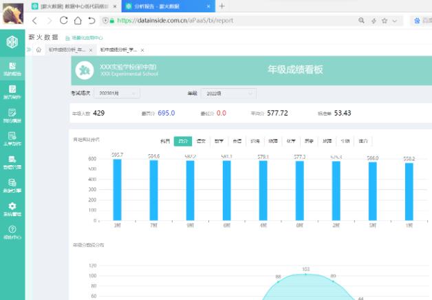 期中考试后，该怎样分析成绩和试卷？