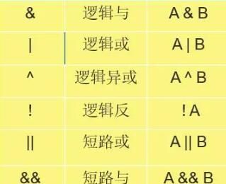 逻辑运算符有哪些