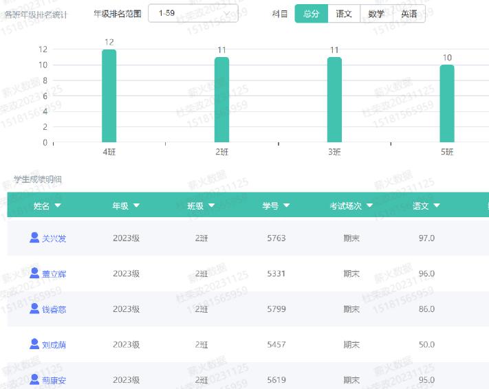 成绩分析软件有哪些?