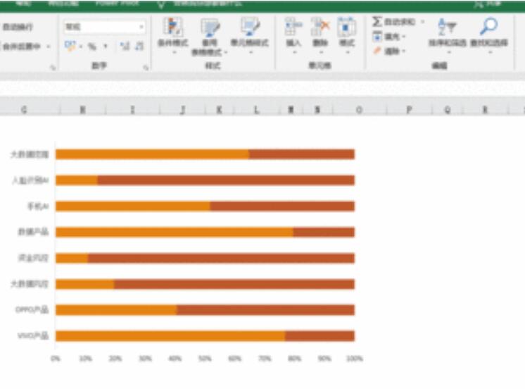 excel数据如何变成图表?excel数据制作图表的几种方法?